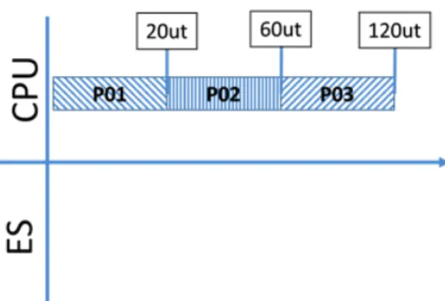 Figura 3 – Tempo de execução do grupo 1.