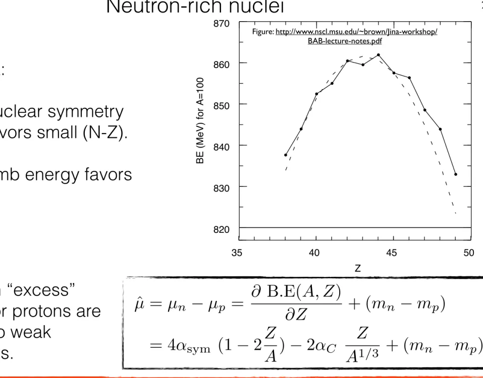 Figure 13: Binding energy per nucleon, BE/A, and the mass excess, ∆, for A = 100 as a function of Z 