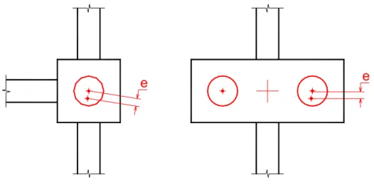 Figura 3.5 – Excentricidade acidental em blocos sobre uma e duas estacas  (Calavera, 1991) 