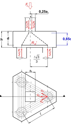 Figura 3.28 - Modelo de cálculo para blocos sobre três estacas (EHE, 2001). 