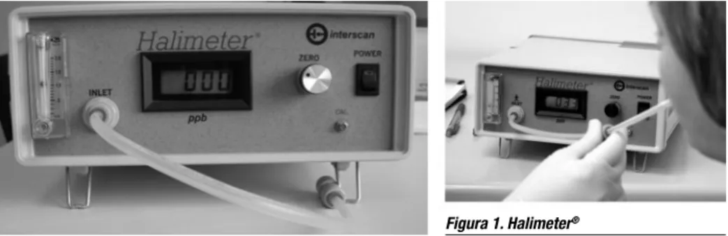 Figura 1. Halimeter ®