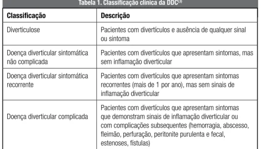 Tabela 1. Classificação clínica da DDC (3)