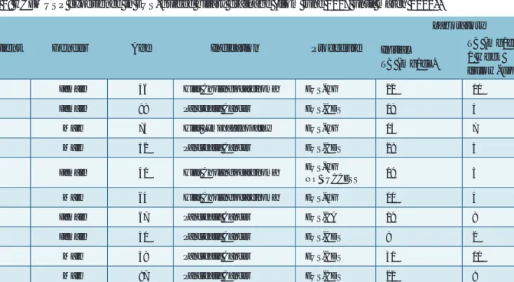 Table 1: HCFMUSP experience in EUS-guided biliary drainage (from june 2007 until march 2010).