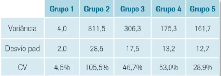 Gráfico 2 – Classificação dos pacientes com EoE de acordo  com a Classificação de Hirano e cols., discriminando-se a  quantidade de eos/cga.