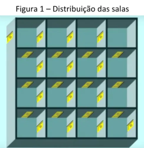Figura 1 – Distribuição das salas 
