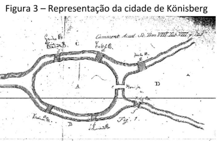 Figura 3 – Representação da cidade de Könisberg 