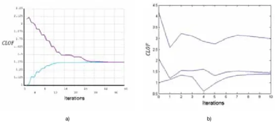 Figure 3 shows   evolution along the optimization process in Ansys® (FSTOPT) and  with MMA, where we can see faster convergence with MMA.