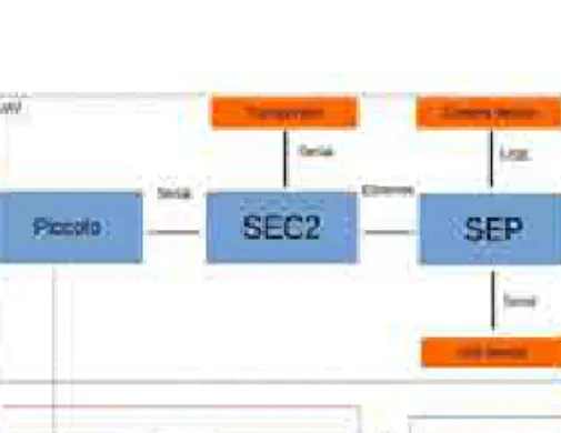 Figure 3.3.1 : Geo-location method.