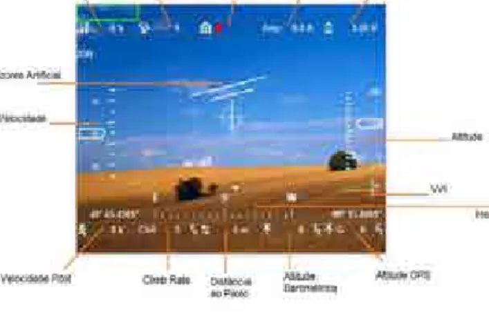 Figura 3 2 - OSD do sistema fabricado pela EagleTree™. Adaptado de (EagleTree Systems, 2017).