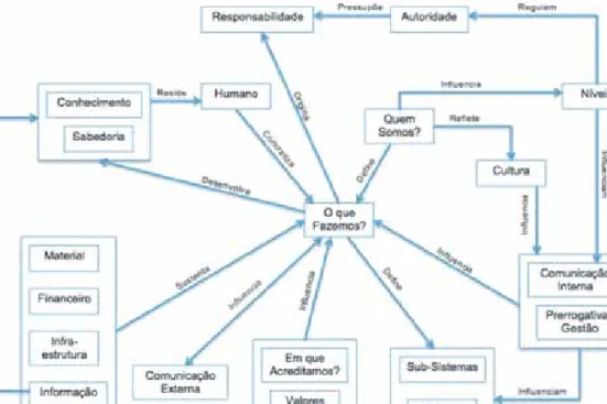 Figura 3 - Framework do BEING da Força Aérea (Preto, 2015)