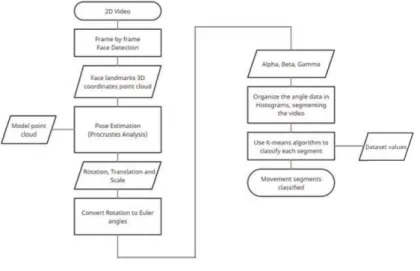 Figure 2: Thesis pipeline. 