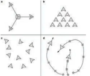 Figura 1: Representação gráfica das classificações de sistemas multi-UAV: (a) acoplamento físico, (b) formação, (c) swarm e (d) cooperação  intencional (retirado de [14])