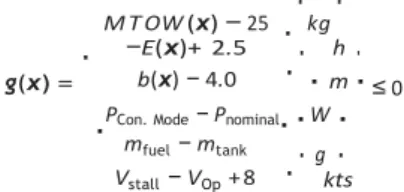 Table 2:  Design variables for the multi-objective optimisation problem. 