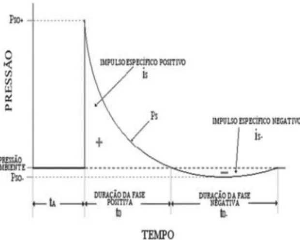 Figura 1: Parâmetros da OEA (Wilson, 2007)