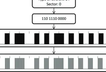 Figure 6- Diagram of the Communication Protocol