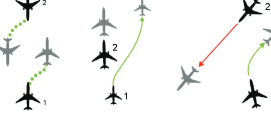 Figure 8 - Maneuvers Test’s Configurations (head-on, overtaking and converging approach)