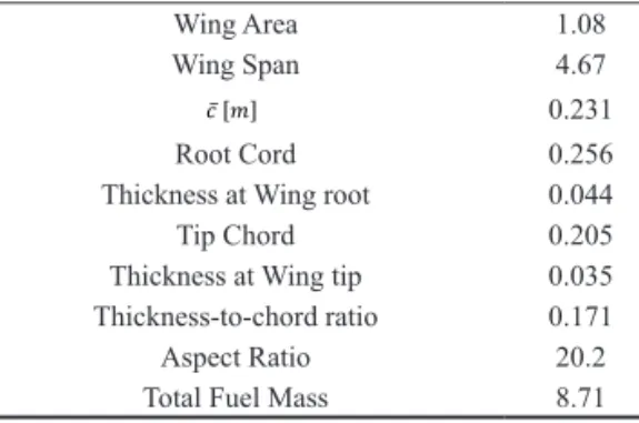 Table 3 Wing Dimensions
