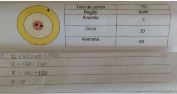 Figura 20: Respostas da dupla L/C. 