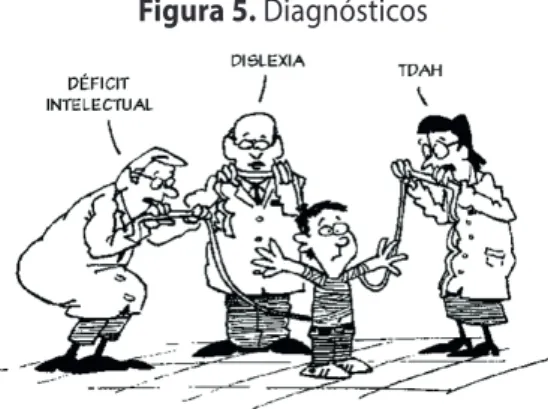 Figura 5. Diagnósticos