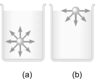 Figura 4  –  Esquema das força intermoleculares em um líquido  
