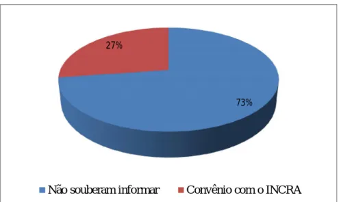 Gráfico 3: Quanto ao serviço de ATER recebido no PA Palmares II 18%