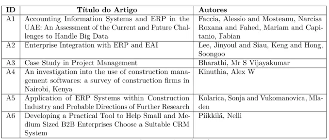 Tabela 3 – Lista de Artigos selecionados.