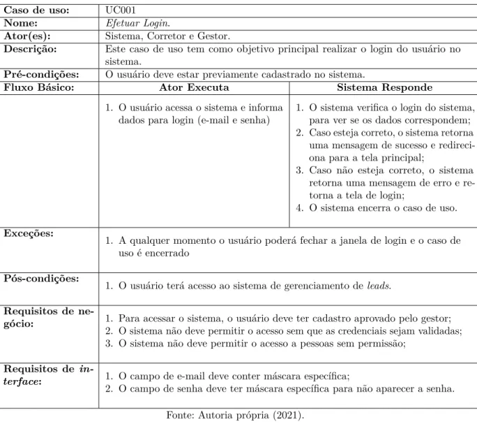 Tabela 5 – Caso de uso UC001 - Efetuar Login.