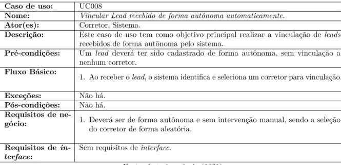 Tabela 12 – Caso de uso UC008 - Vincular Lead recebido de forma autônoma automaticamente.