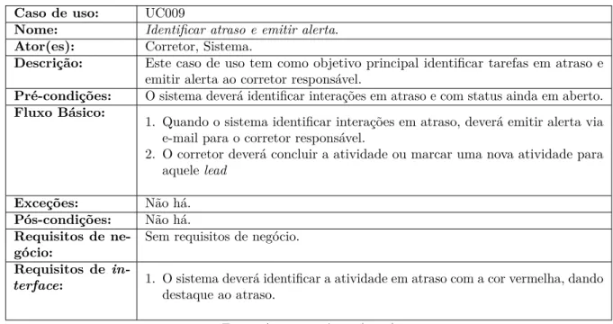 Tabela 13 – Caso de uso UC009 - Identificar atraso e emitir alerta.
