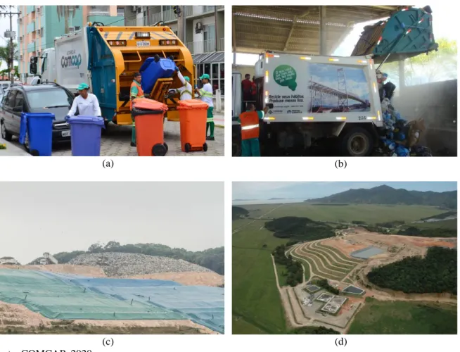 Figura 2 - Equipe de coleta convencional (a), transbordo dos resíduos (b), aterro sanitário localizado no  município de Biguaçu (c e d) 