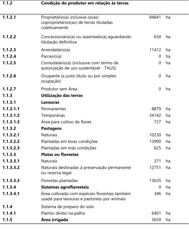 Tabela  10.  Características  dos  estabelecimentos  agropecuários  no  municípo  de  Avaré  (Censo Agropecuário 2017, IBGE) 