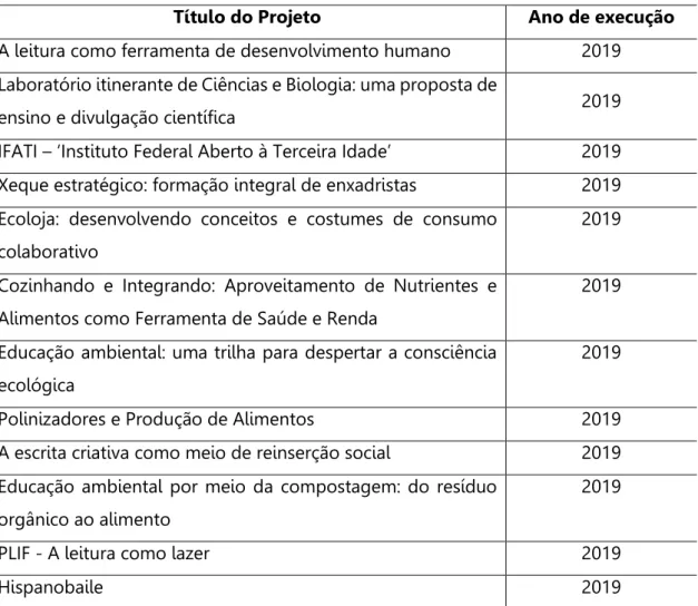 Tabela 8. Projetos de Extensão realizados nos 3 últimos anos 