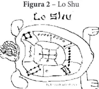 Figura 2 – Lo Shu