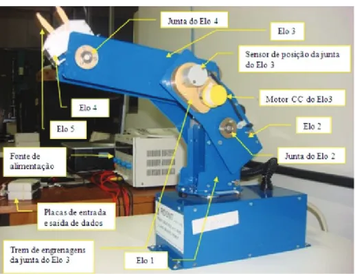 Figura 3.1 – Robô manipulador de cinco GDL.
