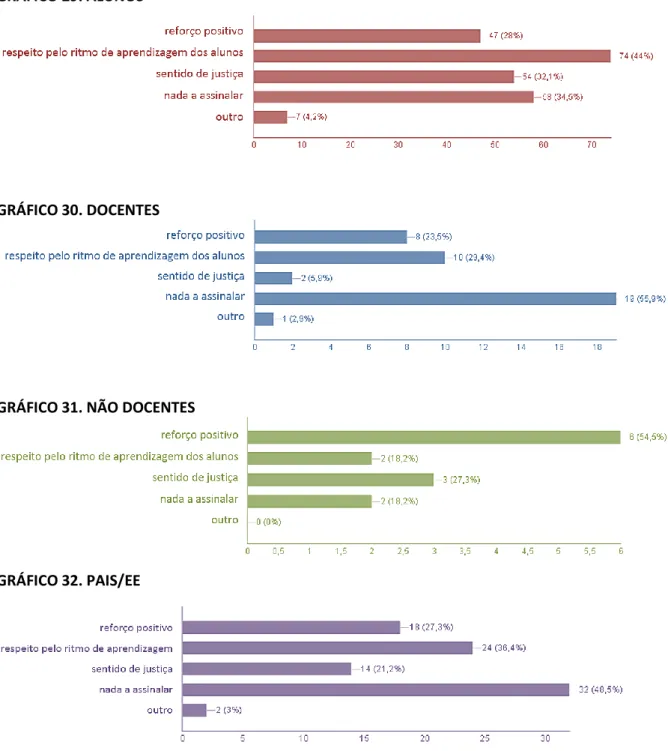 GRÁFICO 29. ALUNOS 