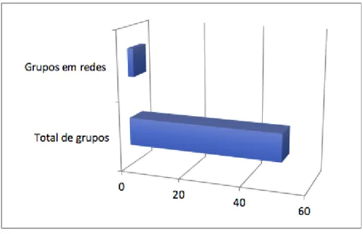 Gráfico 3: Objetivos de pesquisa sobre EaD 