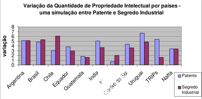 Gráfico de Dispersão