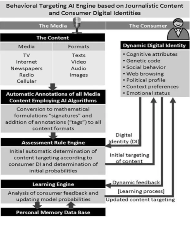 Figura 3 - Esquema de segmentação de conteúdo jornalístico 