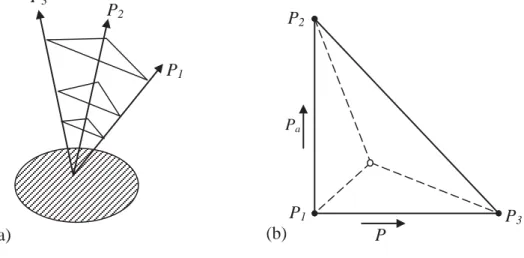 Fig. 8.1  a) As quantidades de energia de cada uma das três luzes básicas (P 1 , P 2 , P 3 ) são ilustradas como vetores  e qualquer combinação dessas quantidades define um plano triangular