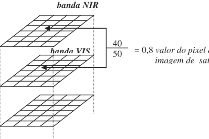 Fig. 9.6 Processo de divisão de duas bandas.   