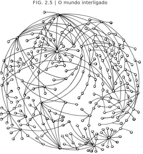 FIG. 2.5 | O mundo interligado