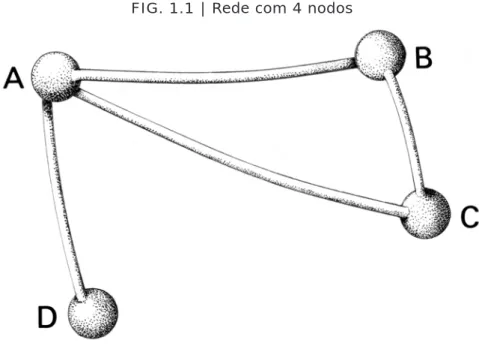 FIG. 1.1 | Rede com 4 nodos