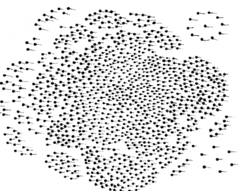 FIG. 1.6 | Clusters