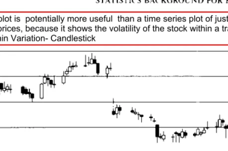 FIGURE  2.4  Open-high/close-low  chart  of  whole  foods  market  stock  price.  I  So11rce: 