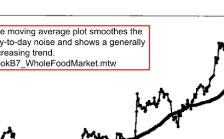 FIGURE 2.6  Time series plot of whole foods  market stock price. with SO-day  moving average