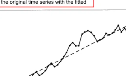 FIGURE  2.17  Blue  and  gorgonzola  cheese  production.  with  fitted  regression  line