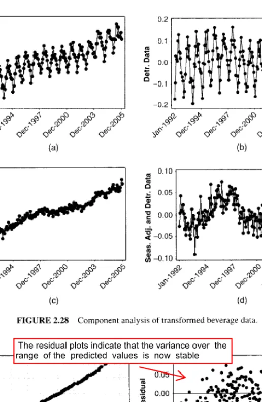 FIGURE 2.28  Component analysis of transformed beverage data. 