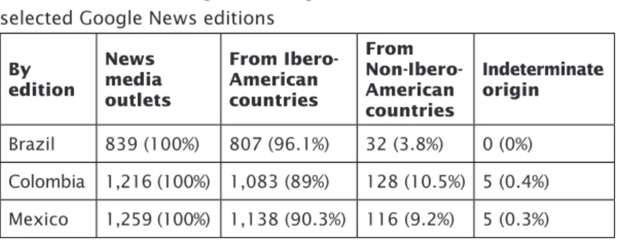 Table 1 – Region of origin of news media outlets in the  selected Google News editions