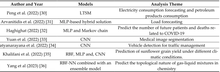 Table 1. Some recent applications of deep learning models. 