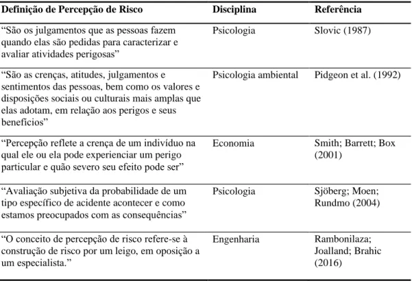 Tabela 1. Definição de Percepção de Risco por grupos de pesquisa de áreas do conhecimento diversas